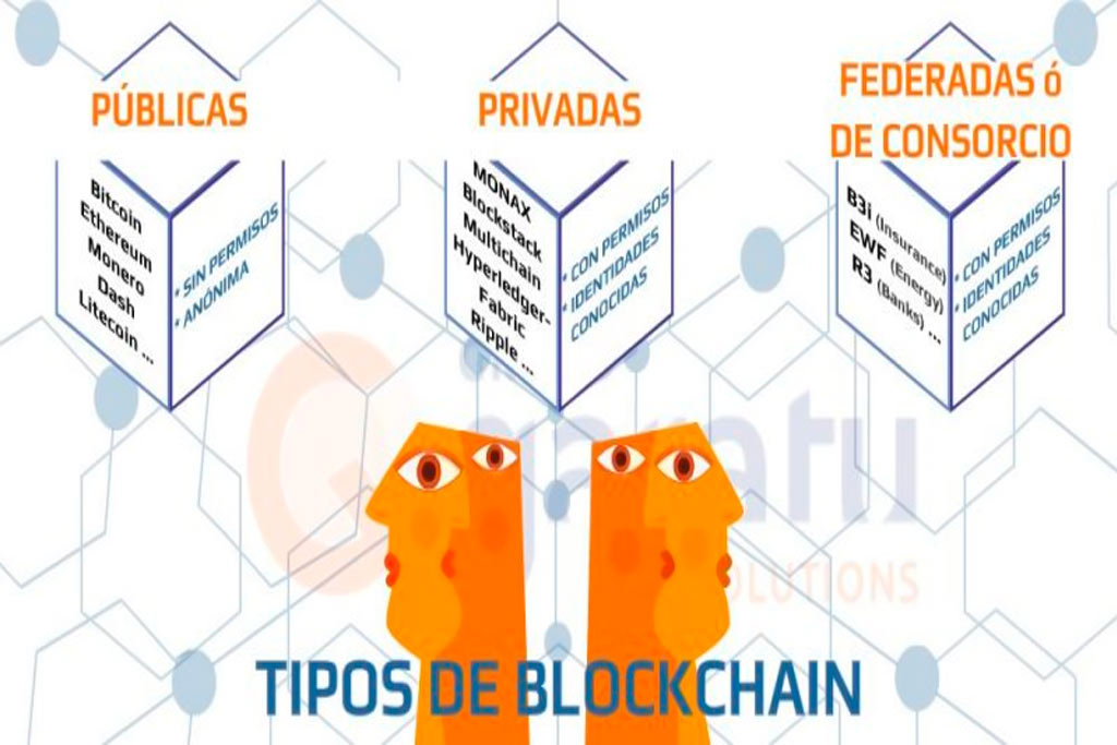 tecnología blockchain
